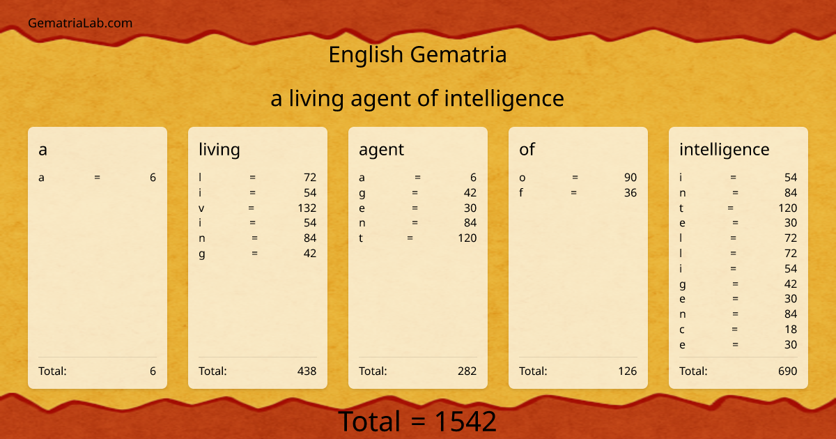 a living agent of intelligence in english Gematria